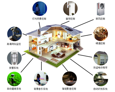 云计算|IT外包|弱电工程|智能仓储|系统集成|智能家居